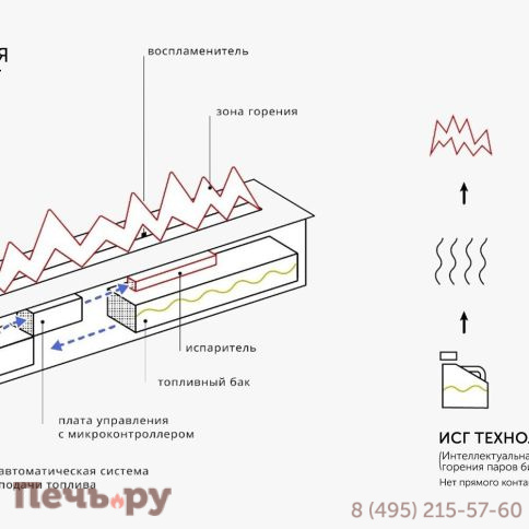 Автоматический биокамин  SappFire Chalet с объемным горением пламени 950, с откидным лючком фото 11