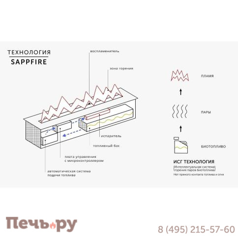 Автоматический биокамин SappFire Premium 2400 фото 10