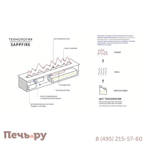 Автоматический биокамин  SappFire Standard (топливный блок 1200) фото 10