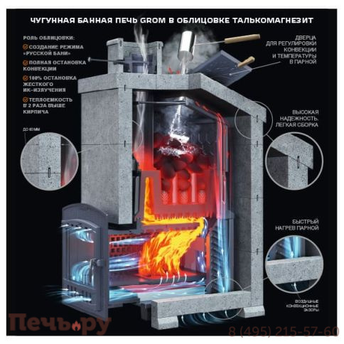 Банная чугунная печь GFS Гром 50П ПБ-50 Гром ЗК фото 6
