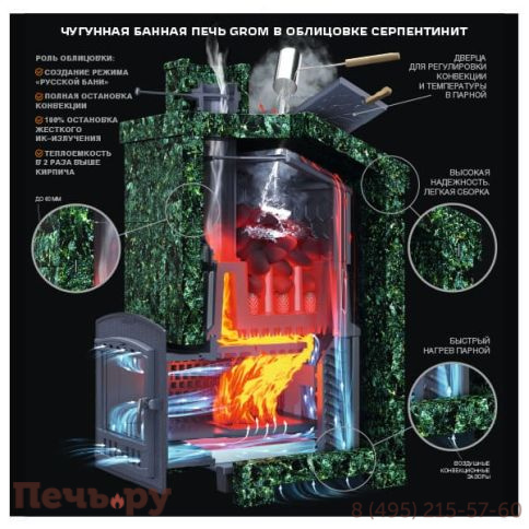 Банная чугунная печь GFS Гром 50П ПБ-50 Гром ЗК фото 8