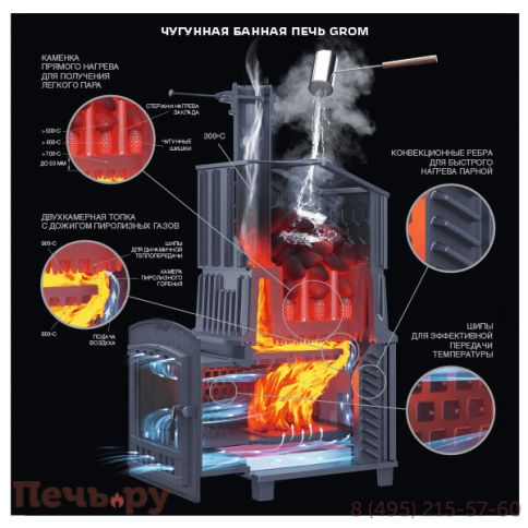 Банная чугунная печь GFS  Гром 80(П2) под обкладку фото 4