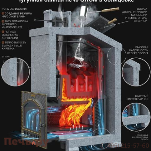 Банная чугунная печь GFS Гром Ураган 30 (П2) фото 4