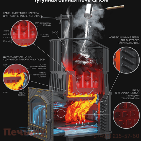 Банная чугунная печь GFS Гром Ураган 30 (П2) фото 6
