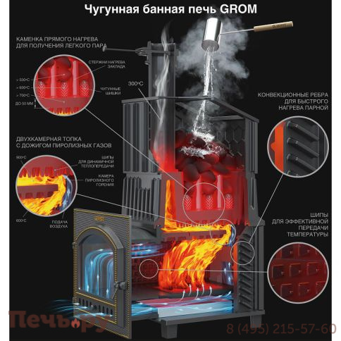 Банная чугунная печь GFS   Гром Ураган 30П фото 2