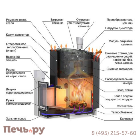 Банная печь Ермак 20 Премиум (нержавейка) фото 2