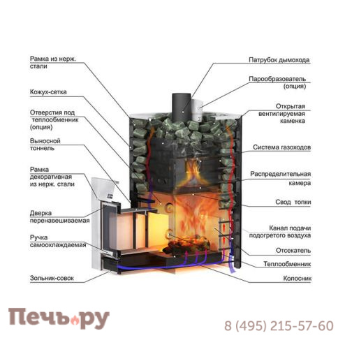 Банная печь Ермак 20 Сетка Премиум (нержавейка) фото 2