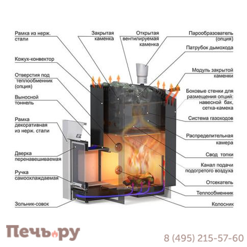 Банная печь Ермак 36 Люкс (чугун) фото 2