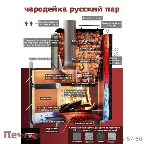 Банная печь Инжкомцентр ВВД Чародейка М Русский пар в облицовке талькохлорит фото 2