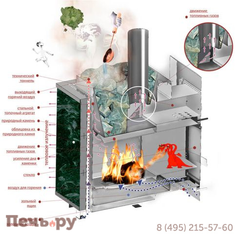 Банная печь Инжкомцентр ВВД Чародейка М в облицовке талькохлорит фото 2