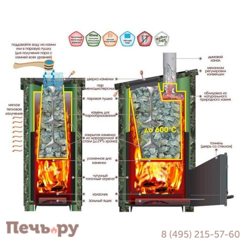 Банная печь Инжкомцентр ВВД Калита Экстрим РК в облицовке талькохлорит фото 5
