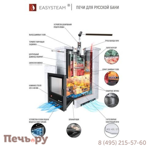 Банная печь ИзиСтим Анапа в кожухе с открытым верхом из талькохлорита фото 2