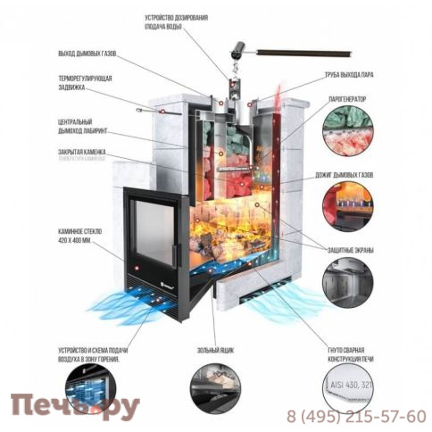 Банная печь Изистим Анапа в наборном полноценном кожухе Пироксенит с закрытым верхом с газовой горелкой фото 3