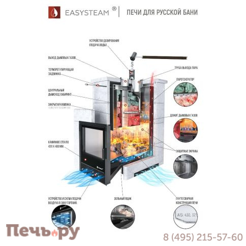 Банная печь ИзиСтим Геленджик-М2 фото 2