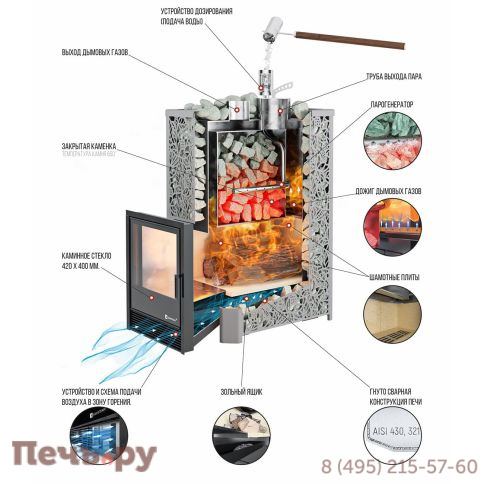 Банная печь ИзиСтим Ялта 15 хохлома фото 3