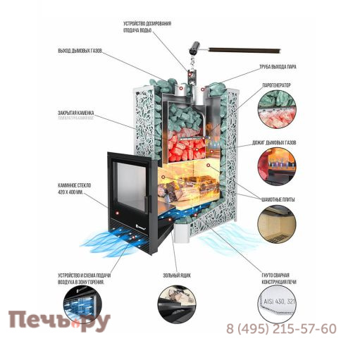 Банная печь ИзиСтим Ялта 35 модерн фото 3