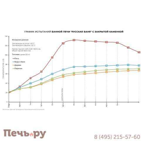 Банная печь КДМ Русская баня с закрытой каменкой в в талькохлорите фото 2