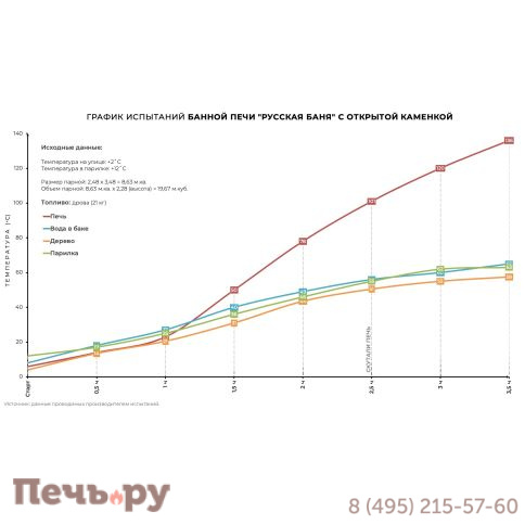 Банная печь КДМ Русская баня в талькохлорите фото 6