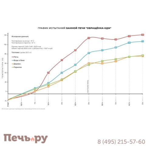 Банная печь КДМ с обращенным пламенем Обращенка в талькохлорите фото 4