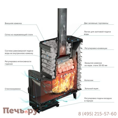 Банная печь Прометалл Эйфория 45 в сетке фото 4