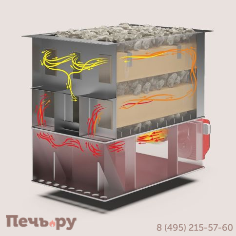 Банная печь Теплодар КомПАР фото 2