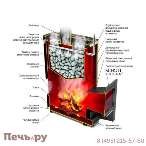 Банная печь ТМФ Гекла Inox БСЭ ЗК Иллюминатор антрацит НВ фото 2