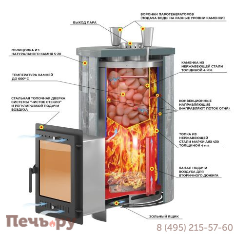 Банная печь Эверест Steam Master 30 INOX Ламель Талькохлорит S-20 (2023) фото 2