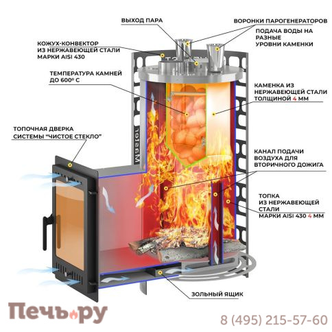 Банная печь Эверест Steam Master 44 INOX 320М под обкладку фото 2