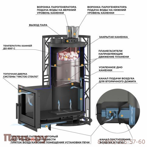 Банная печь Эверест Steam Master Galaxy 18 (226М) фото 3