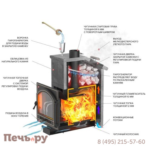 Банная печь Везувий Легенда Ретро 224 в облицовке Президент фото 5