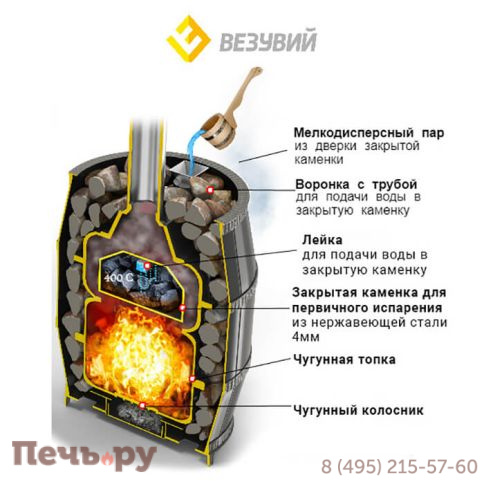 Банная печь Везувий Легенда Русский пар 18 (271) фото 2