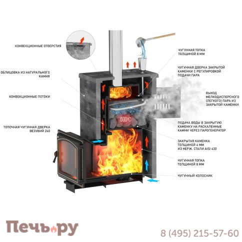 Банная печь Везувий Легенда Русский пар 24 (240) S-40 фото 8