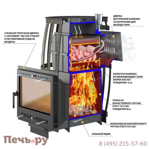 Банная печь Везувий Легенда Русский пар Ковка 24 Панорама М фото 3