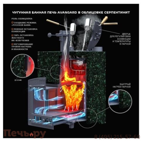 Чугунная банная печь GFS Авангард ЗК 40 (П2) под обкладку фото 4