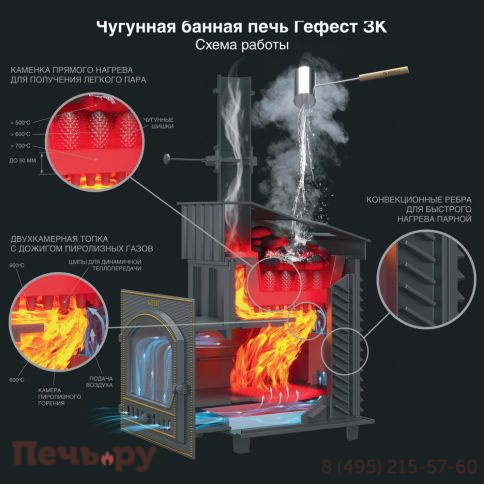 Чугунная банная печь GFS ЗК 30(М) под обкладку фото 2