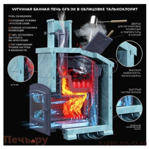 Чугунная банная печь GFS ЗК 30 (М) в сетке фото 6