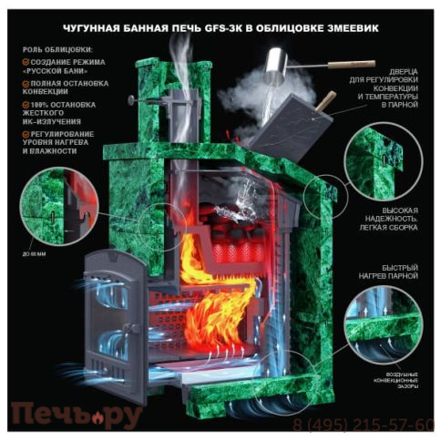 Чугунная банная печь GFS ЗК 45 под обкладку фото 5