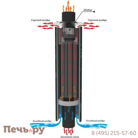 Дымоход - конвектор Ферингер с резной корзиной д.115, высота 0,7м фото 6