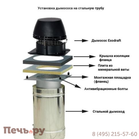 Дымосос Exodraft RS012-4-1 фото 8