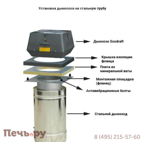 Дымосос Exodraft RSV009-4-1 фото 8