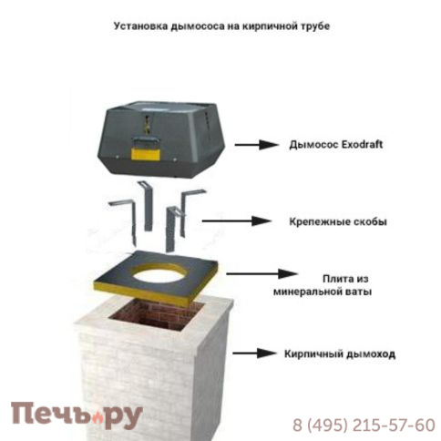 Дымосос Exodraft RSV016-4-1 фото 7