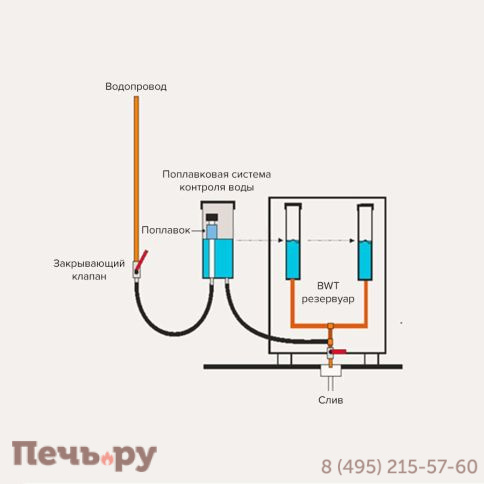 Электрическая печь Helo Laava 1201 фото 3