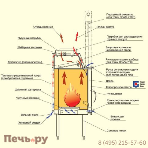 Каминная стальная топка Мета Эльба 700Ш фото 7