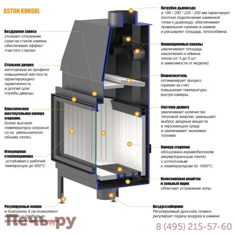 Каминная топка Aston Konsul 19.900 фото 4