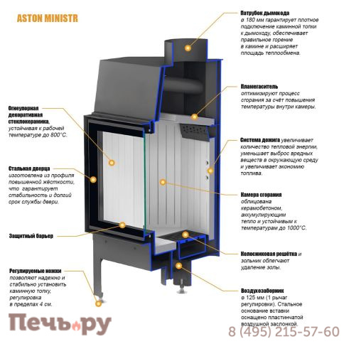 Каминная топка Aston Ministr 11.680 L/R фото 7