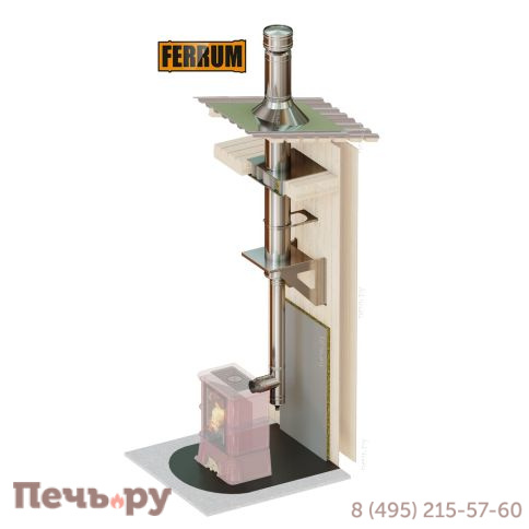Комплект дымохода Феррум, нержсталь, проход через крышу, задний выход фото