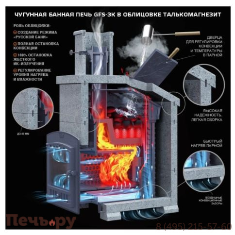 Комплект GFS 30 (М) ЗК Президент 1020/60 Талькомагнезит фото 3