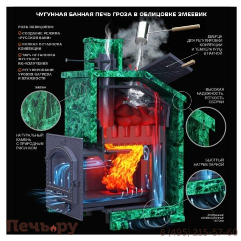 Комплект GFS Гроза 24 (П) Президент Змеевик фото 4