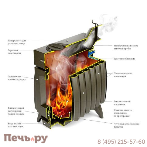 Отопительная печь ТМФ Огонь Батарея-7 антрацит фото 4