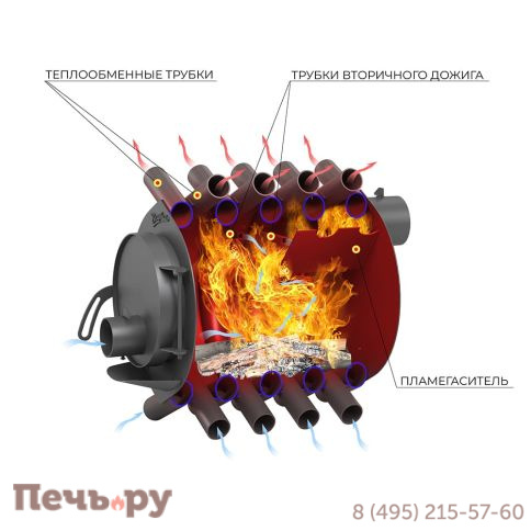 Отопительная печь Везувий АОГТ 001 фото 2
